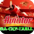 asia cup table Games (Casino & Earning) Deluxe v5.9.6